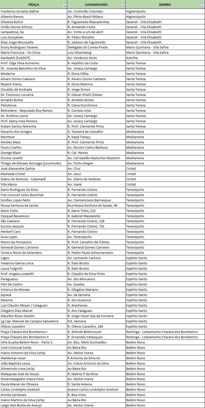 Seguem os serviços de limpeza de praças neste sábado