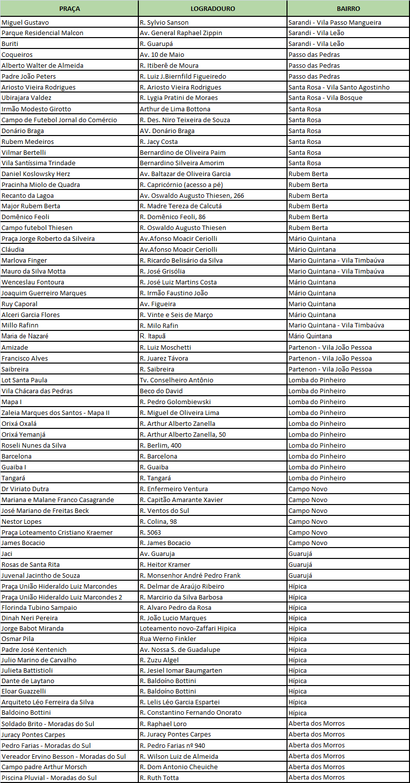 Equipes realizam serviços em 18 praças nesta sexta-feira