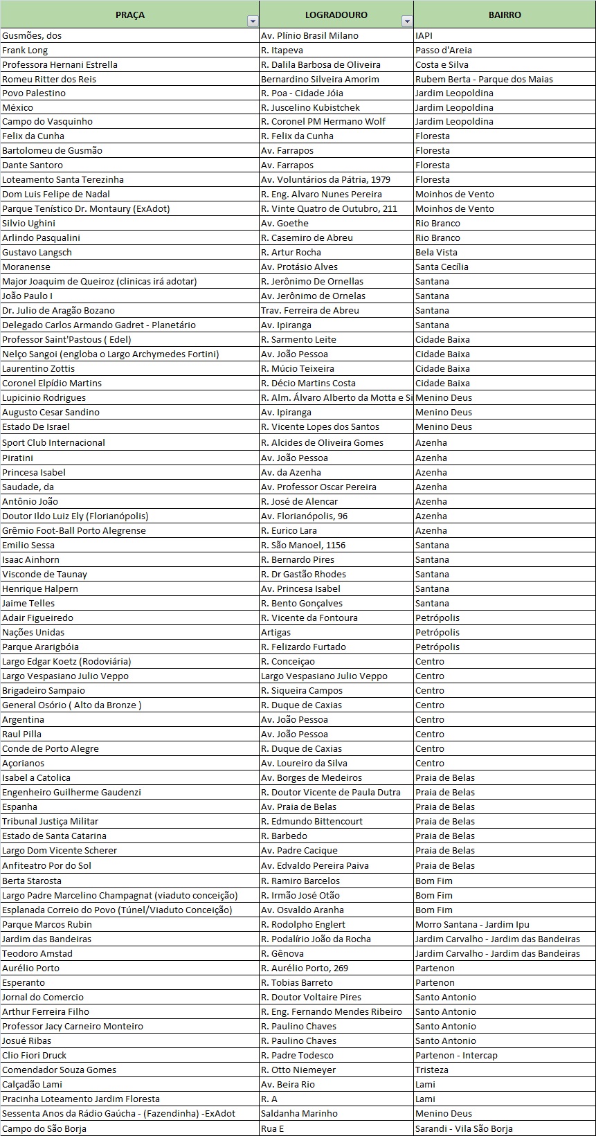 Programação contempla serviços em 76 praças nesta semana