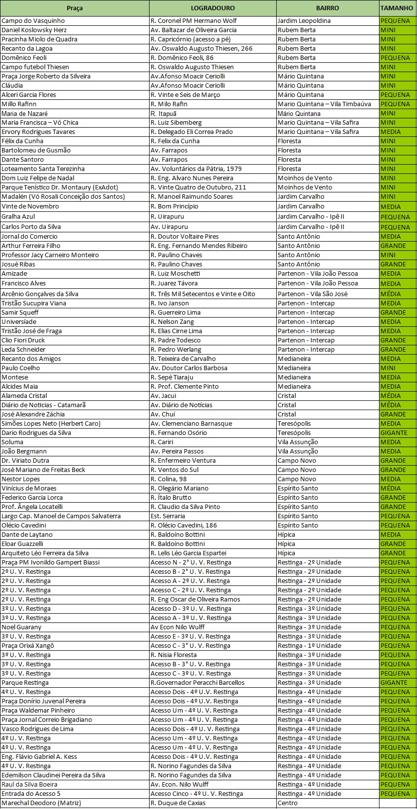 Serviços Urbanos realiza limpeza de 21 praças nesta quarta-feira
