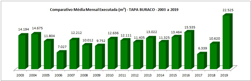 Tabela 1