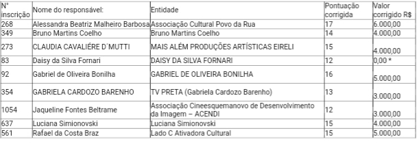 Tabela