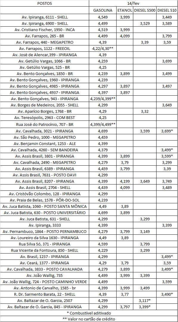 tabela dos combustíveis