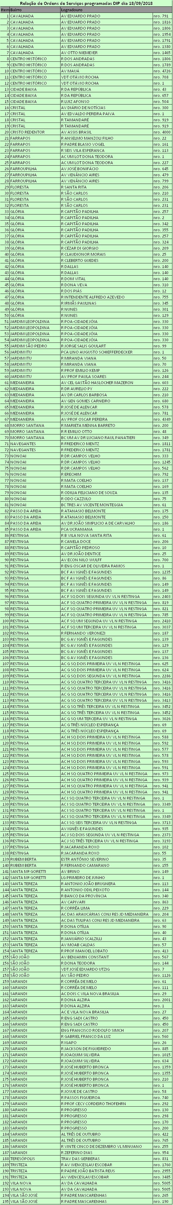 Tendo a transparência como meta da gestão, a Secretaria Municipal de Serviços Urbanos (SMSUrb) segue divulgando a programação de manutenção de pontos de iluminação. Para esta terça-feira, 18,  está previsto o serviço em 195 locais. A programação pode sofrer alterações devido às condições climáticas.