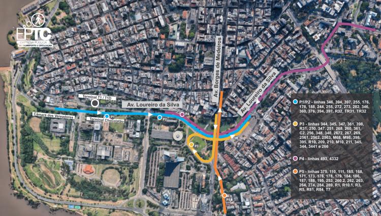 TRANSPORTE E CIRCULAÇÃO