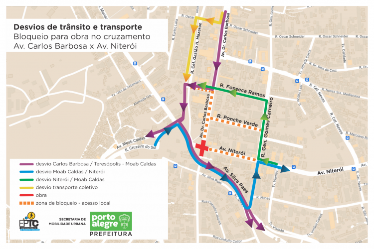 Trânsito e Circulação 