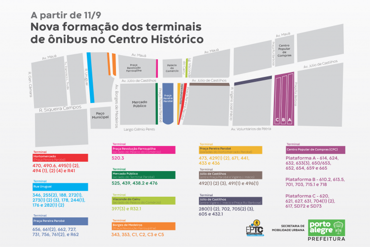 Trânsito e Circulação 