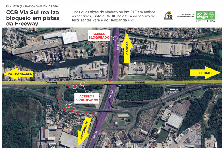 Trânsito e Circulação 