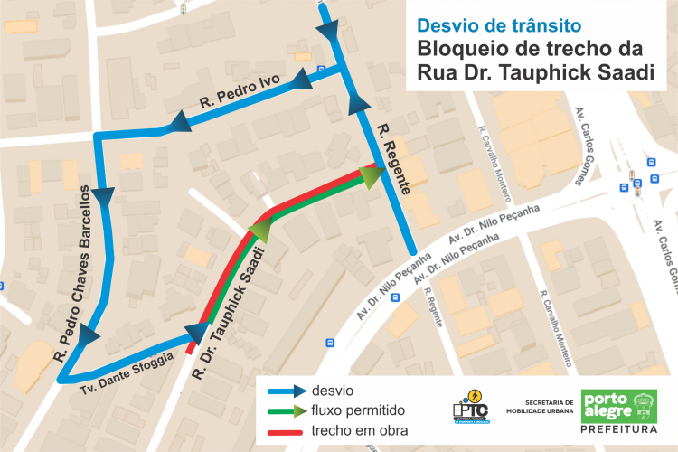 Trânsito e Circulação