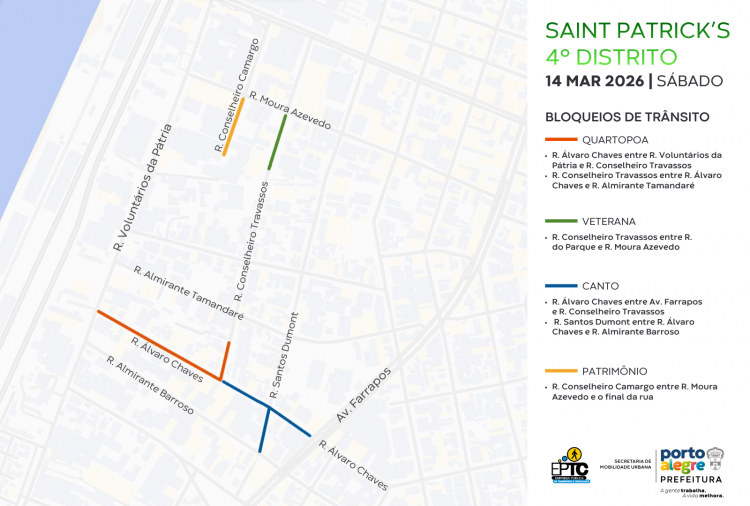 Transporte e Circulação