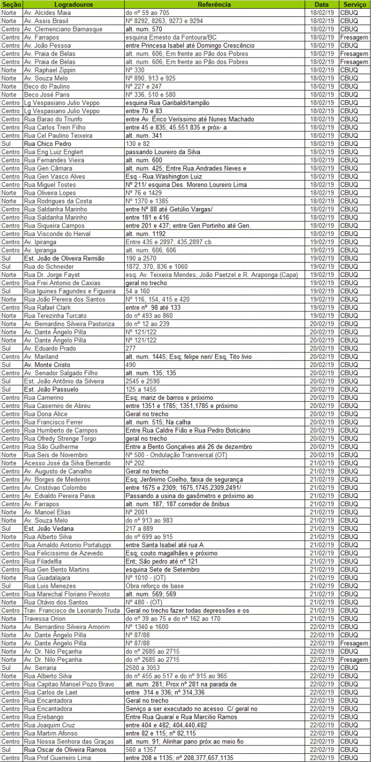 Operção Tapa-Buracos 