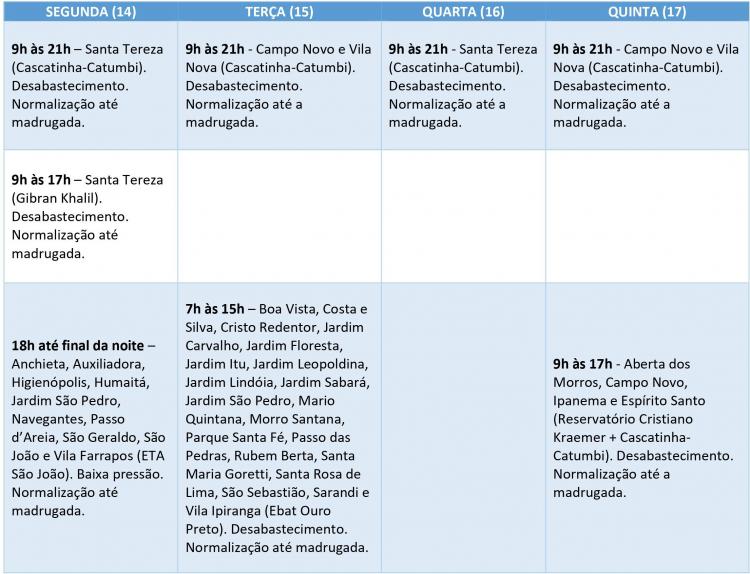 Serviços Programados do Dmae de 14 a 17 de junho