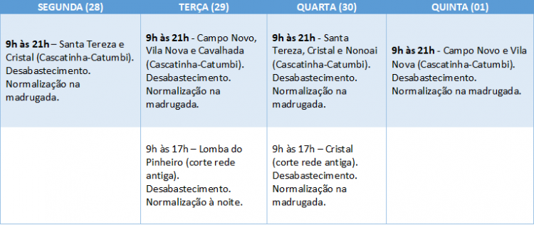 Serviços programados do Dmae da próxima semana contemplam a zona sul