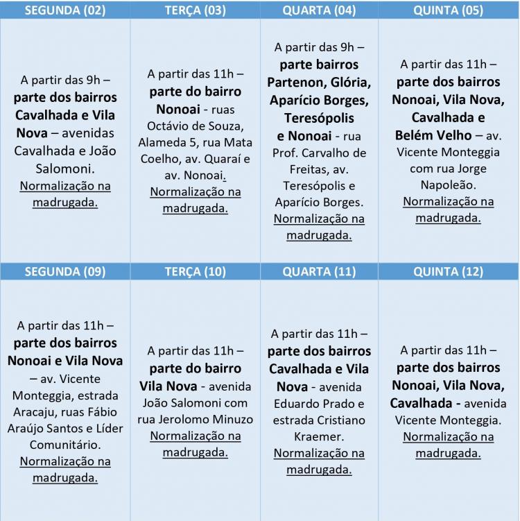 Serviços de setorização do Dmae de 02 a 12 de agosto