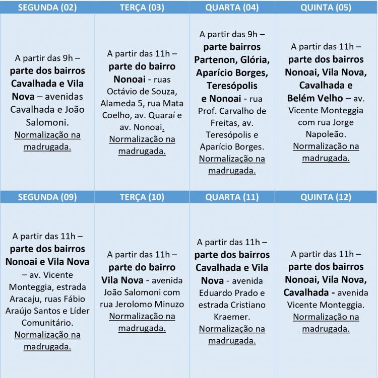 Serviços de setorização do Dmae de 02 a 12 de agosto