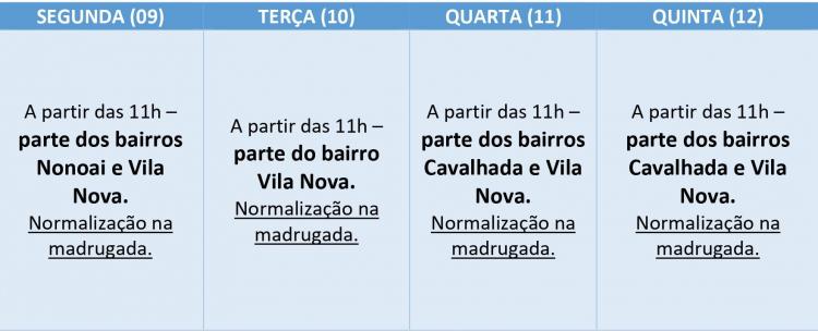 Serviços qualificam e ampliam abrangência do abastecimento na Capital