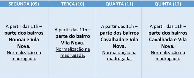 Serviços qualificam e ampliam abrangência do abastecimento na Capital