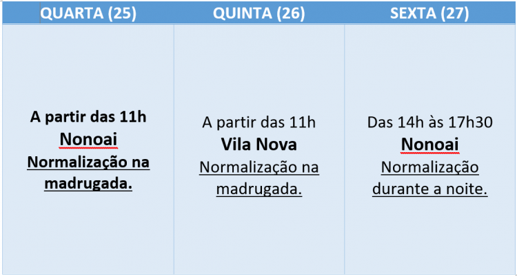 Ações integram a obra de setorização do Subsistema Cascatinha-Catumbi.