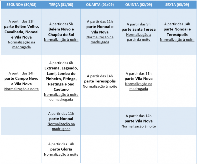 Tabela de Serviços da semana 