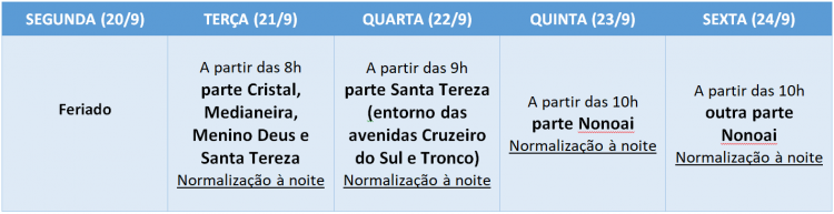 Serão quatro serviços programados entre terça e sexta-feira 