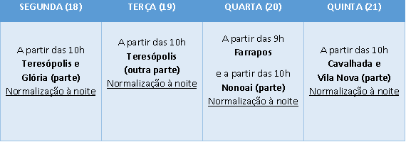 Planilha contempla serviços de setorização e interligação de rede nova. 