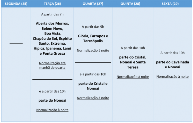 Serviços programados do Dmae de 26 a 29 de outubro