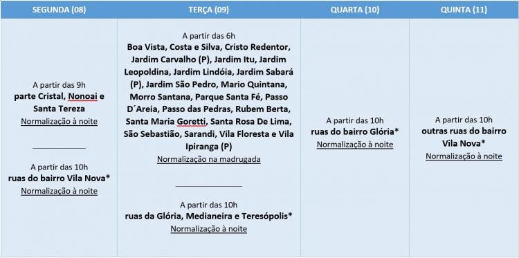 Haverá testes de estanqueidade da setorização do Subsistema Cascatinha-Catumbi