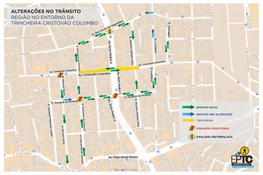 TRANSPORTE E CIRCULAÇÃO