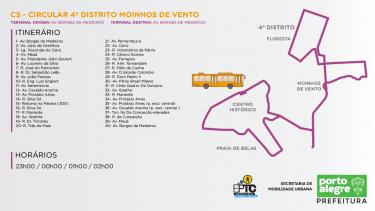 TRANSPORTE E CIRCULAÇÃO