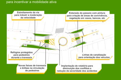 Prefeitura consulta a população sobre humanização da Cidade Baixa