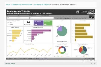 Portal de transparência da EPTC