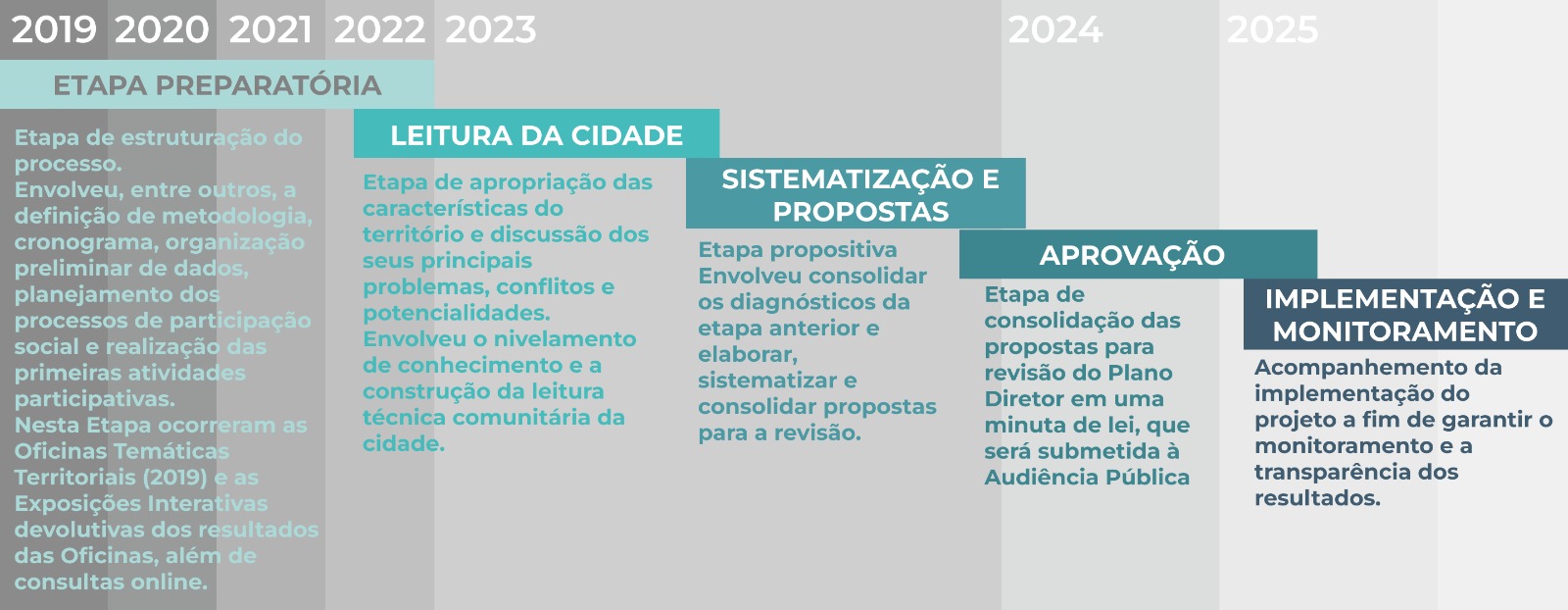 linha do tempo 2025.jpeg