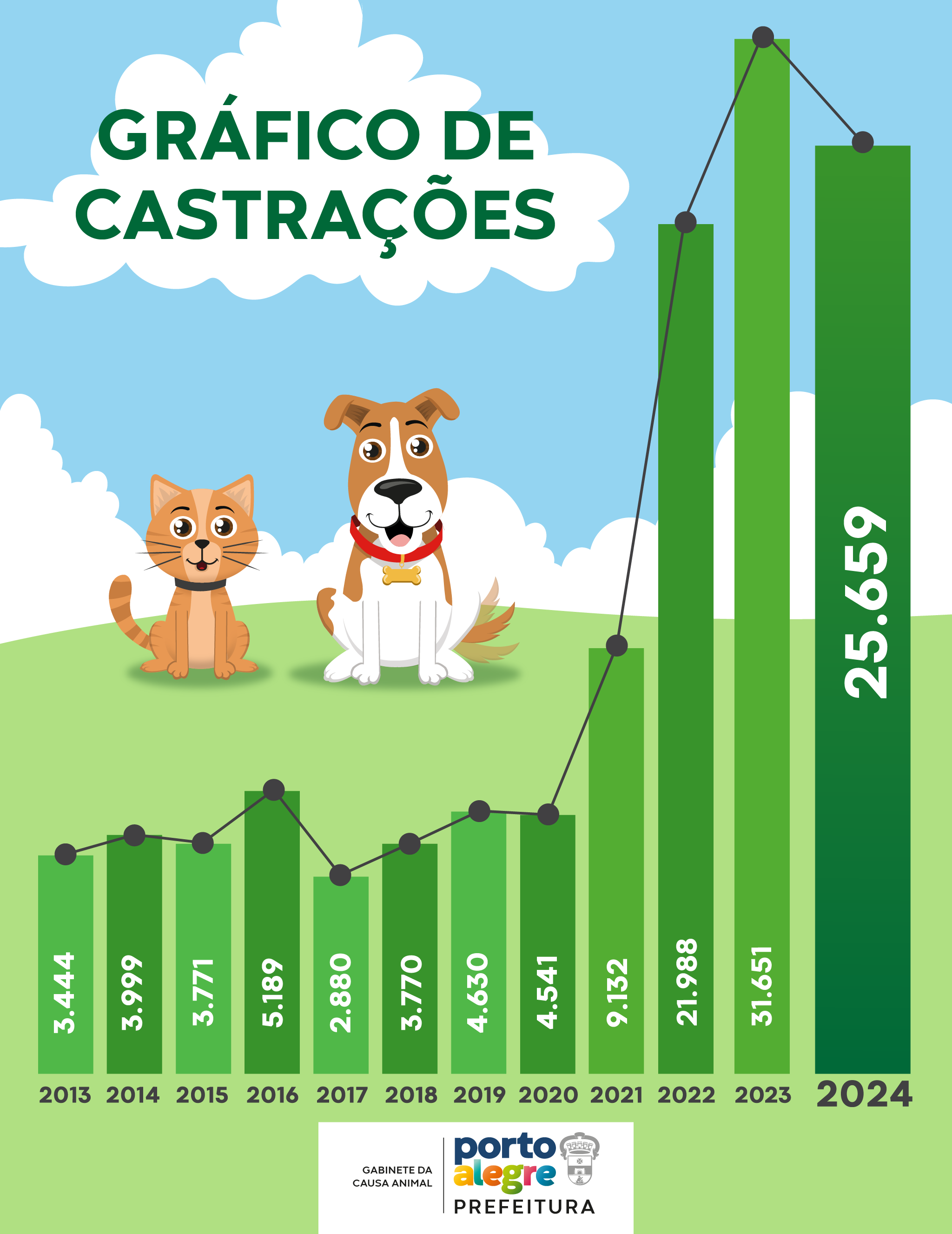 Gráfico castrações 2025.jpg