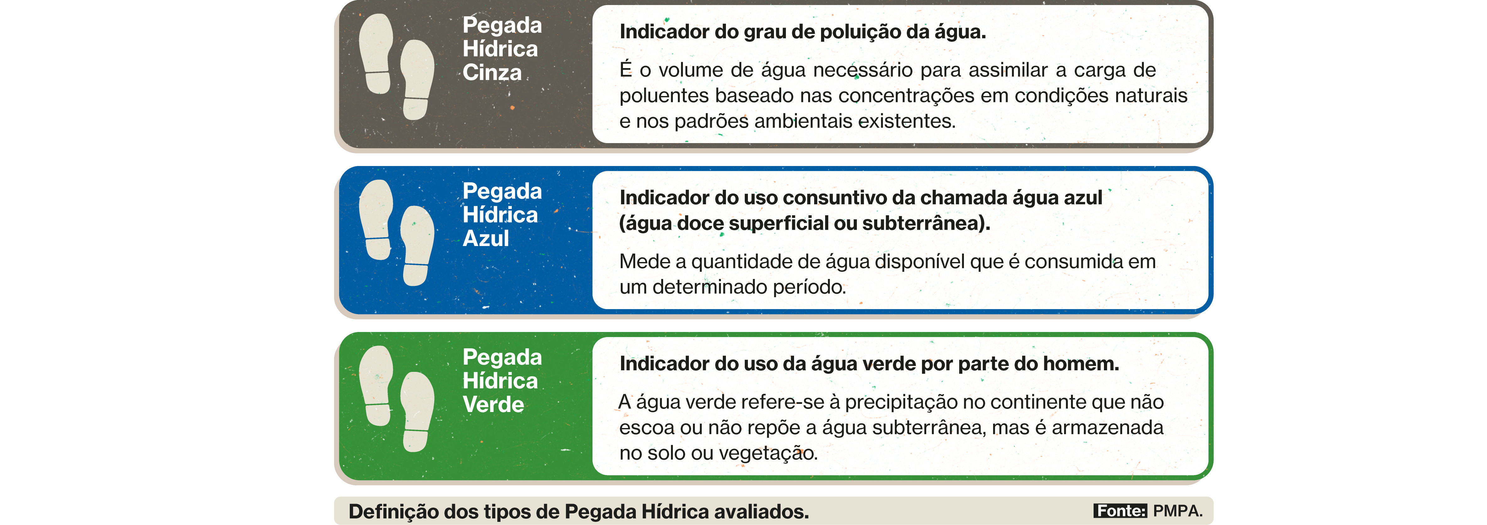 5_TIPOS PH.png