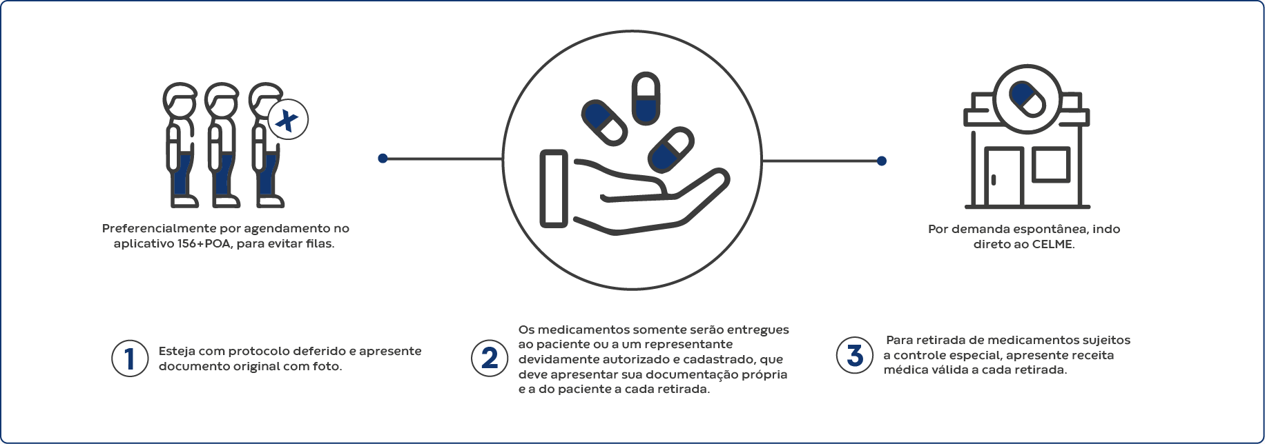 2 - Retirada de Medicamentos.png