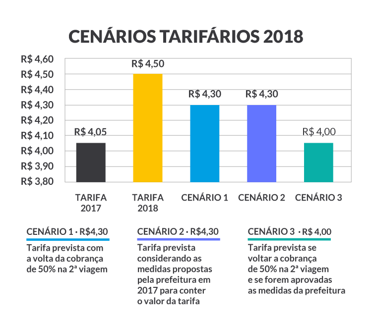 grafico-03-tarifa-novo.png