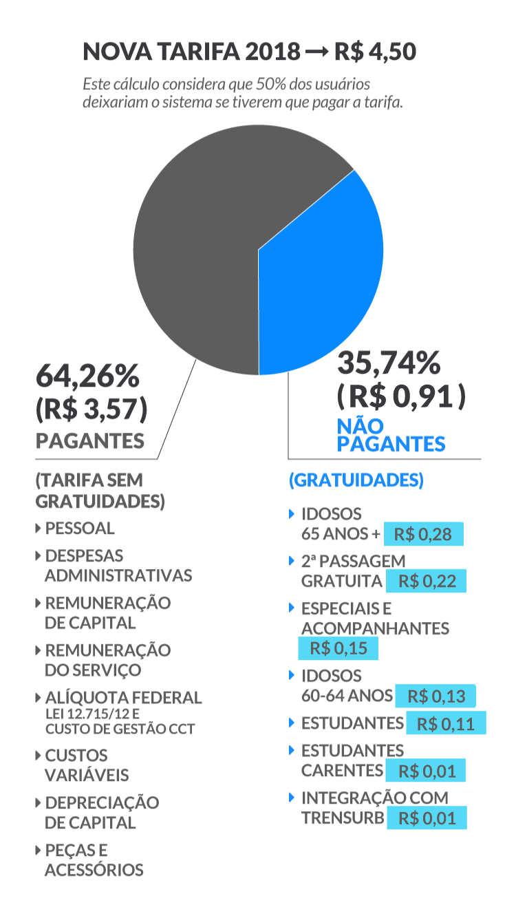 grafico-04-tarifa.png