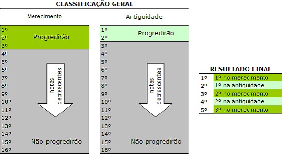 SMAP - CDAF - classificacao_geral_progressao.jpg