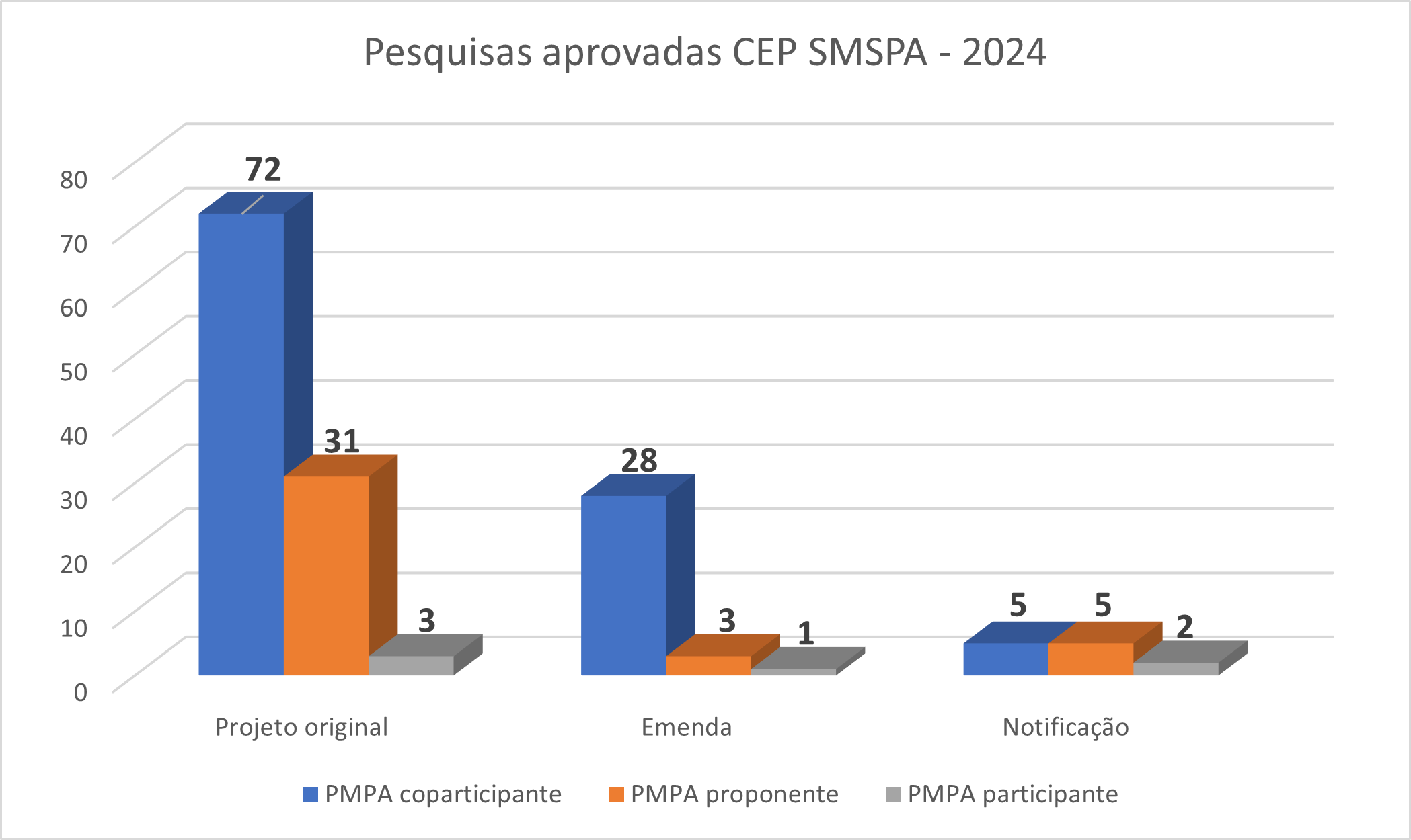 Graf Pesq Aprov 2024.png