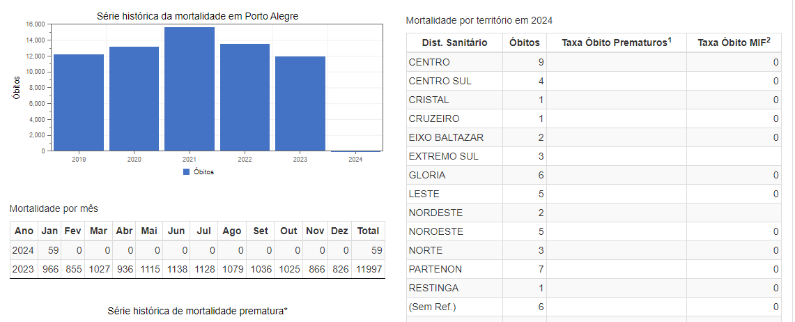 BI mortalidade geral (2).png