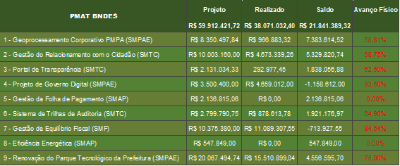 PMAT BNDES.png
