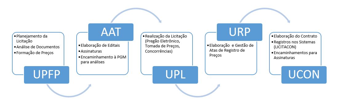Processos_0.JPG