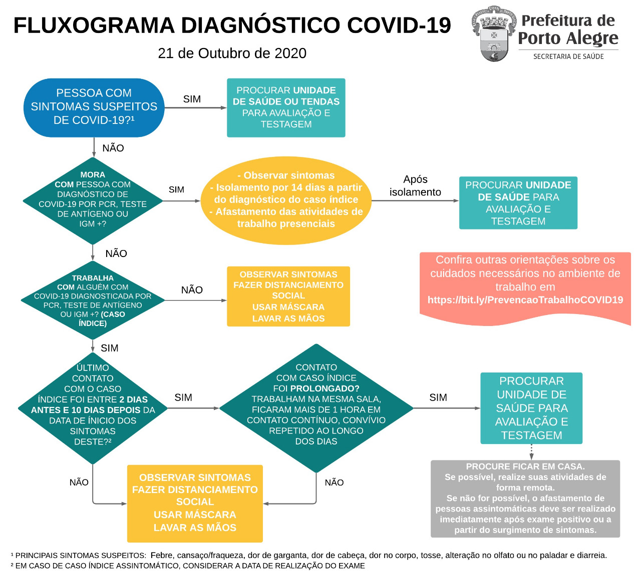 fluxograma-atendimento-covid19-poa-2020-10-21.jpeg