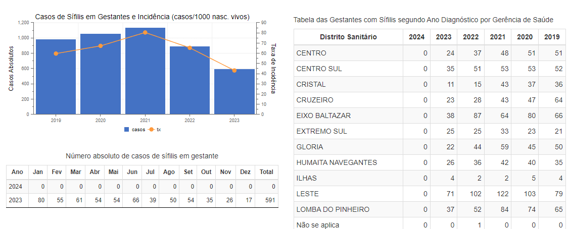 Sífilis em gestante (2).png