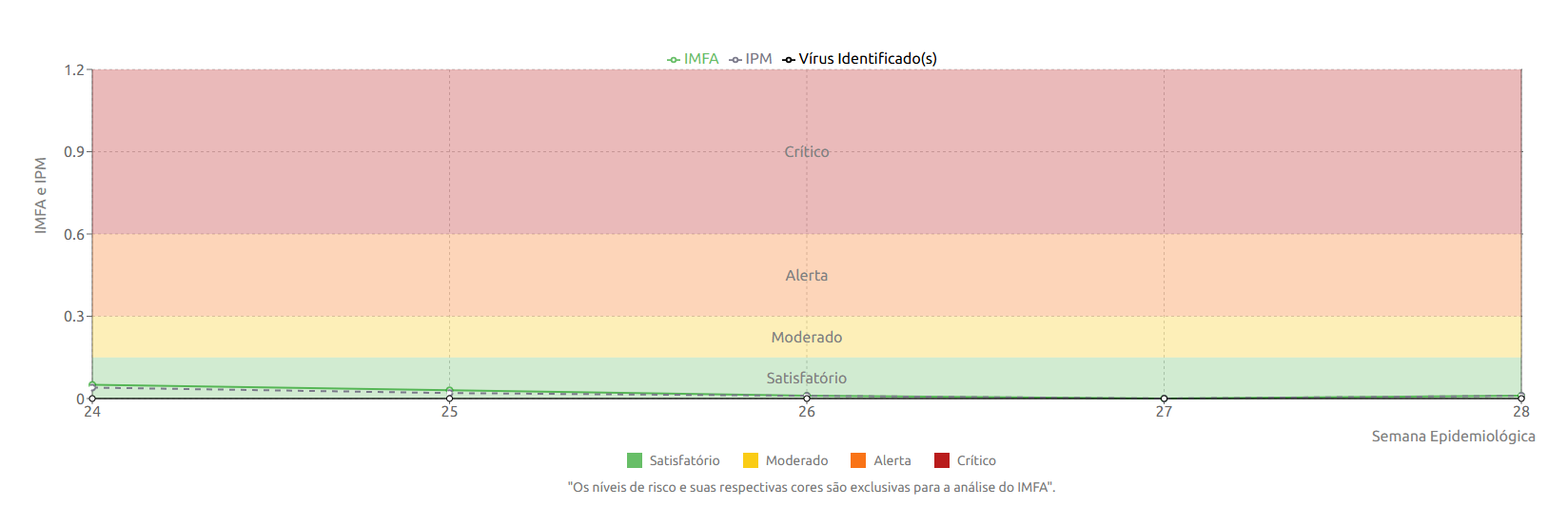 IMFA SE 28 sem os números.png