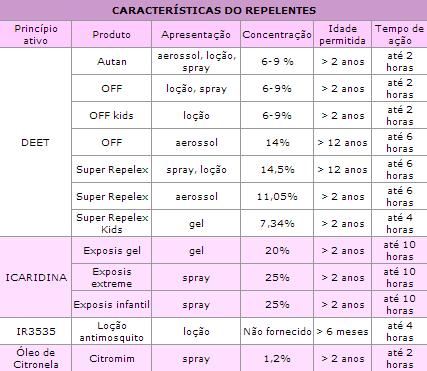 repelentes indicados uso infantil.jpg