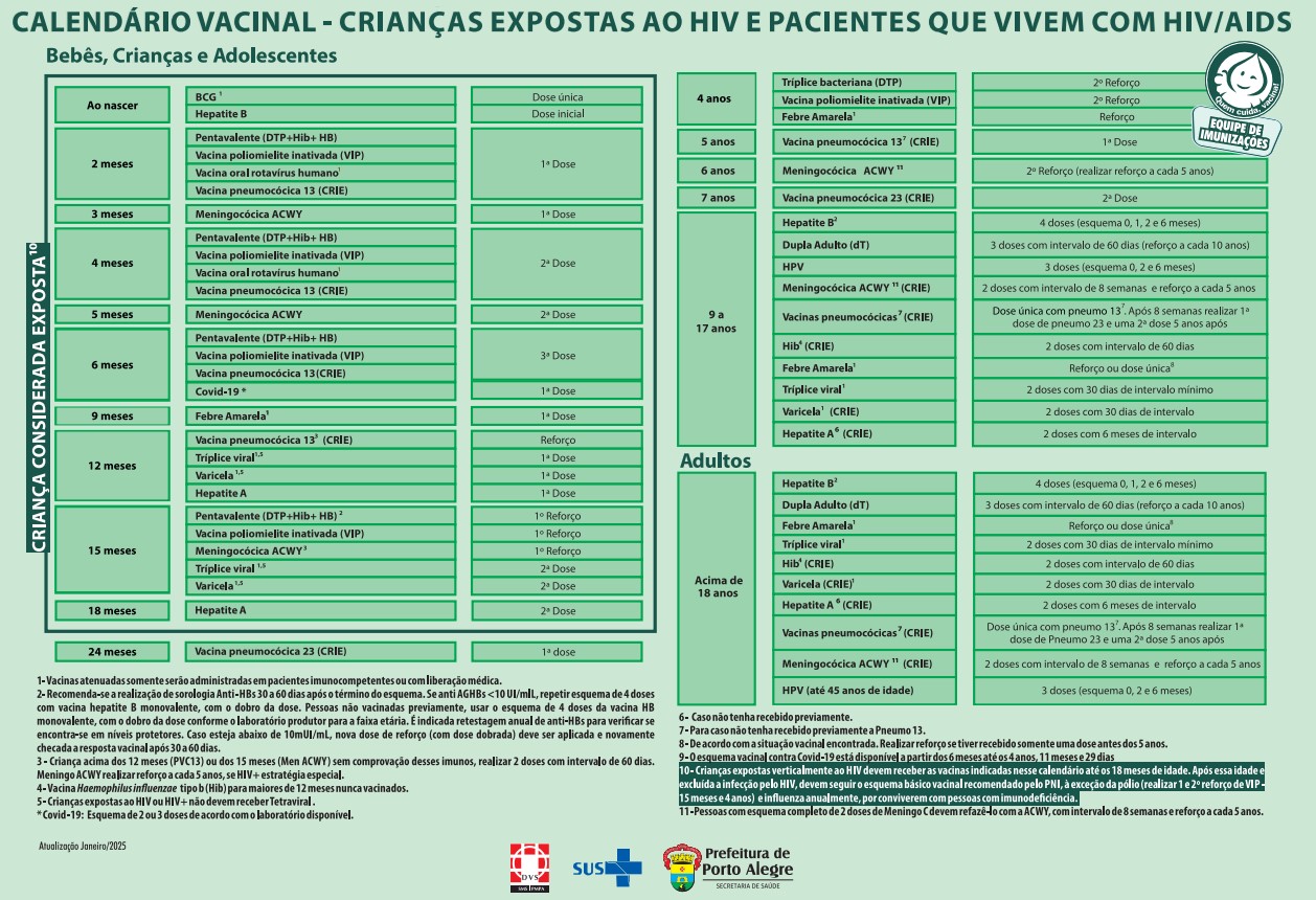 Cartaz Calendário Vacinal 2025 - HIV.jpg