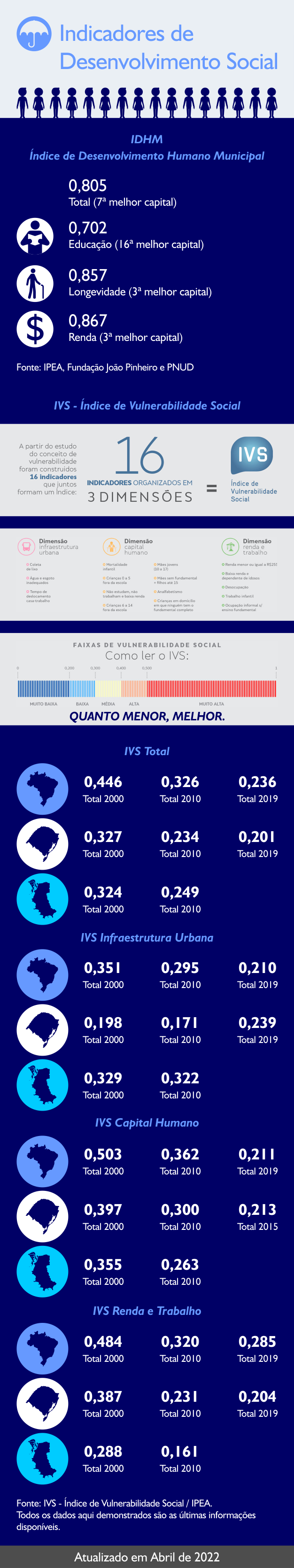 Infograficos - Desenvolvimento Social 2024-abr-003 - correcao.png