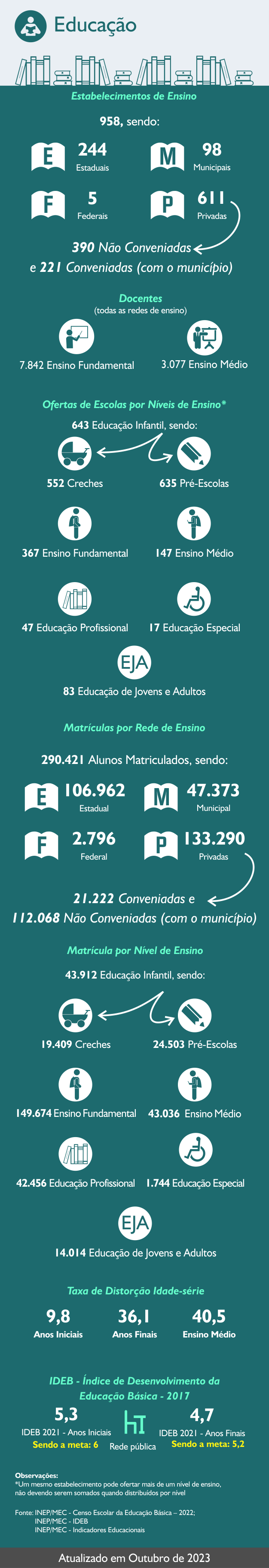 Infograficos - Educacao 2023-out-002.png