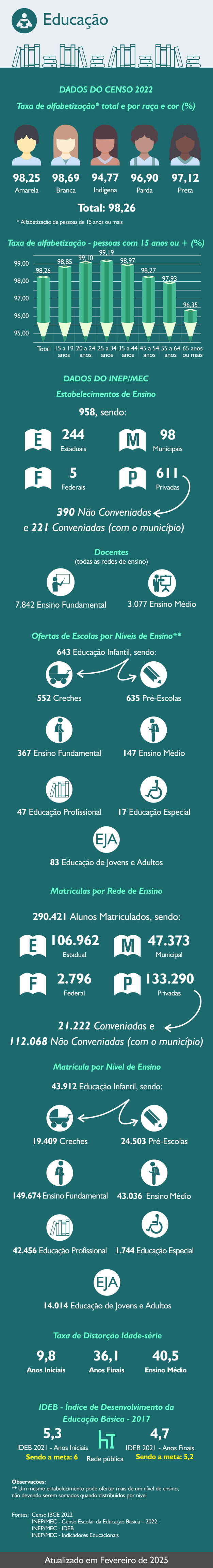 Infograficos - Educacao 2025 fev 003.png